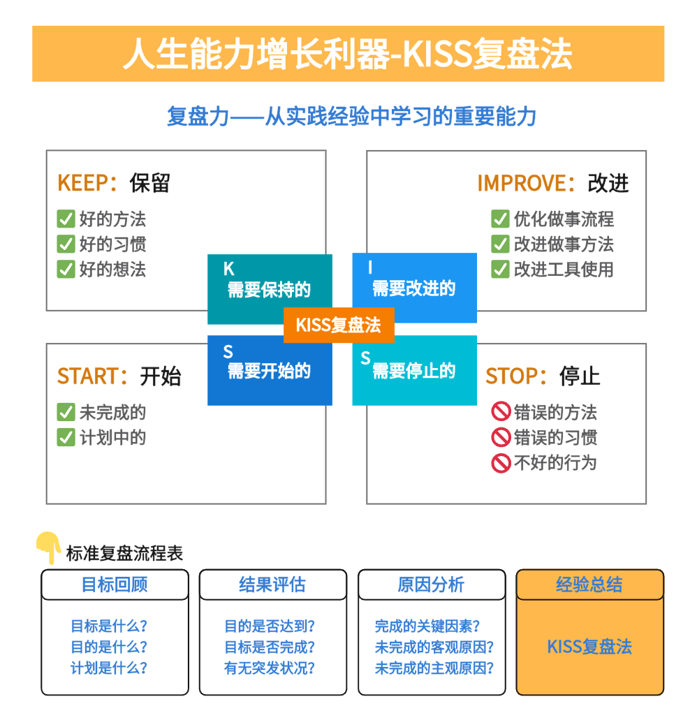 項目管理