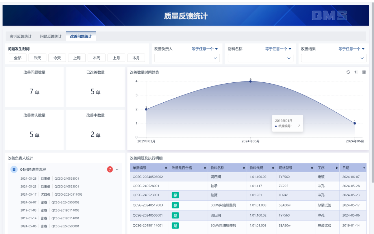 生產質檢閉環系統
