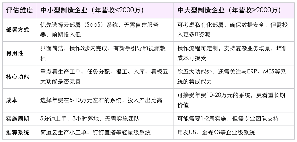 生產小工單