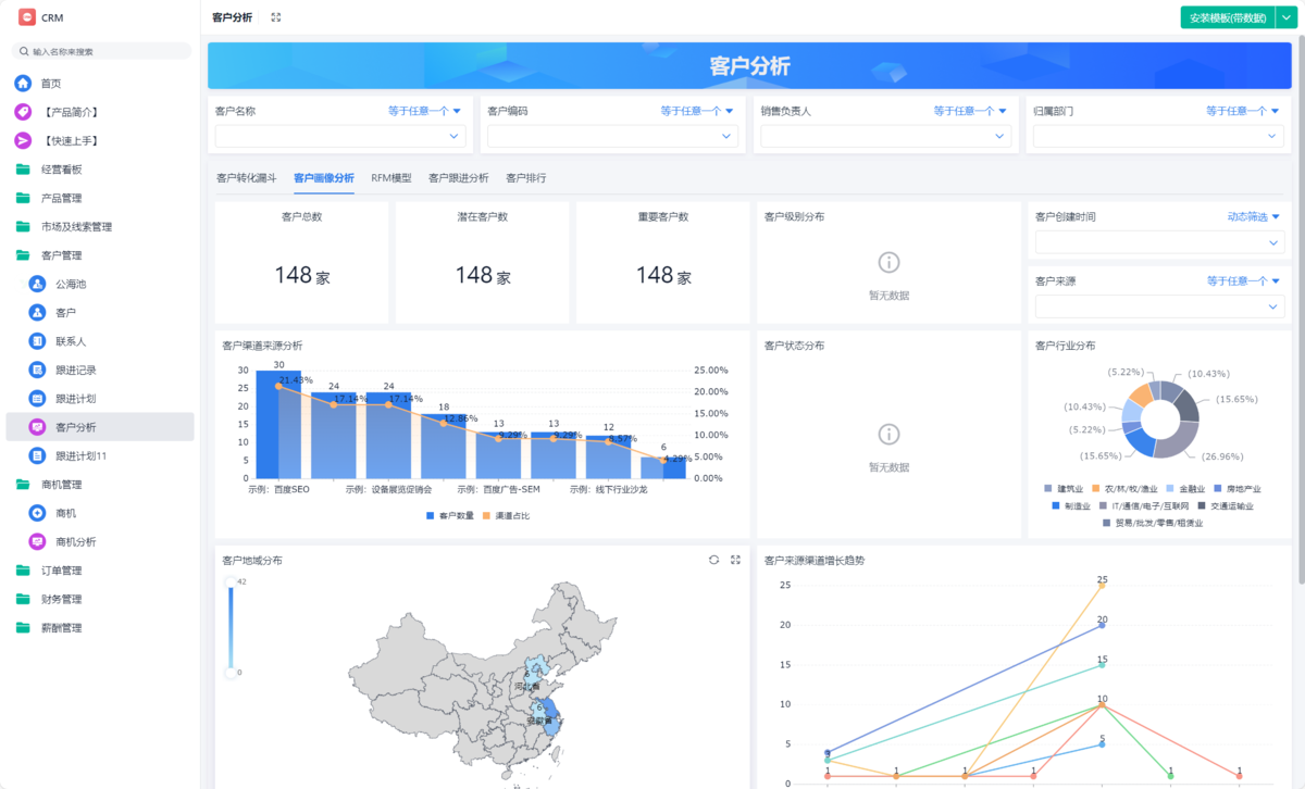 CRM,銷售管理