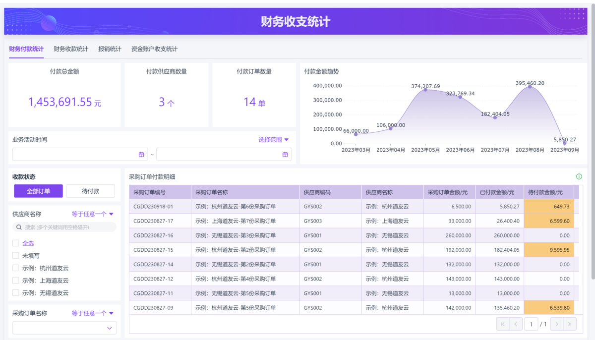 供應鏈