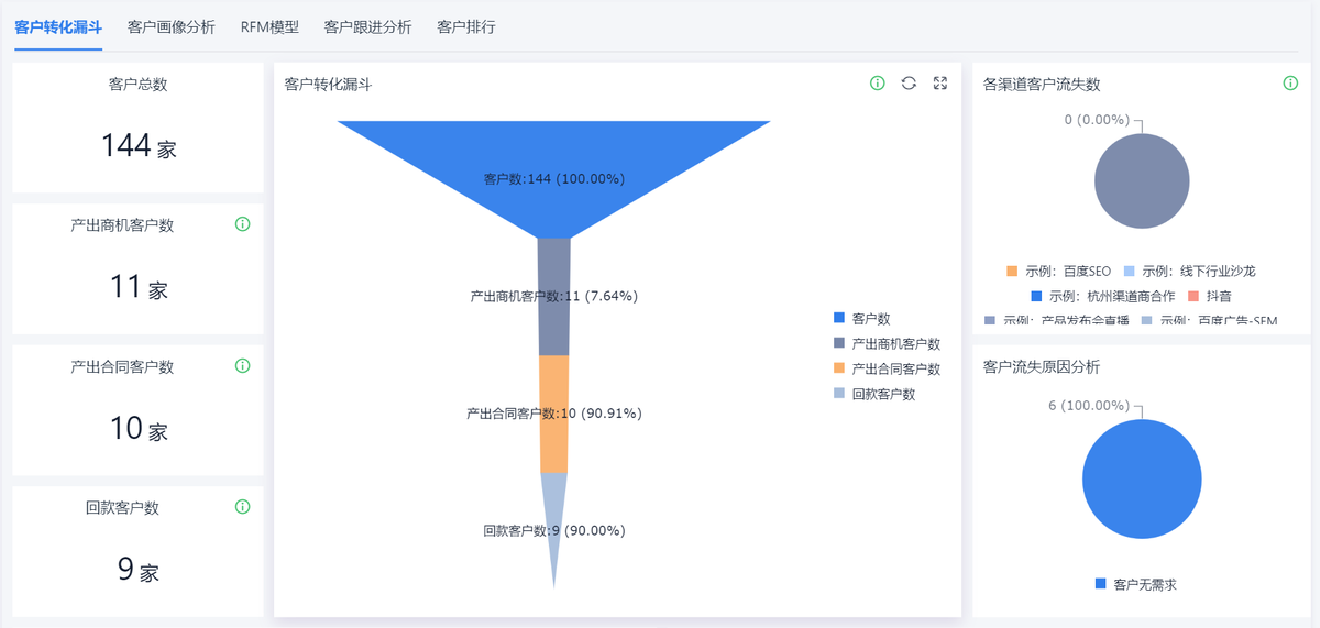 銷售目標