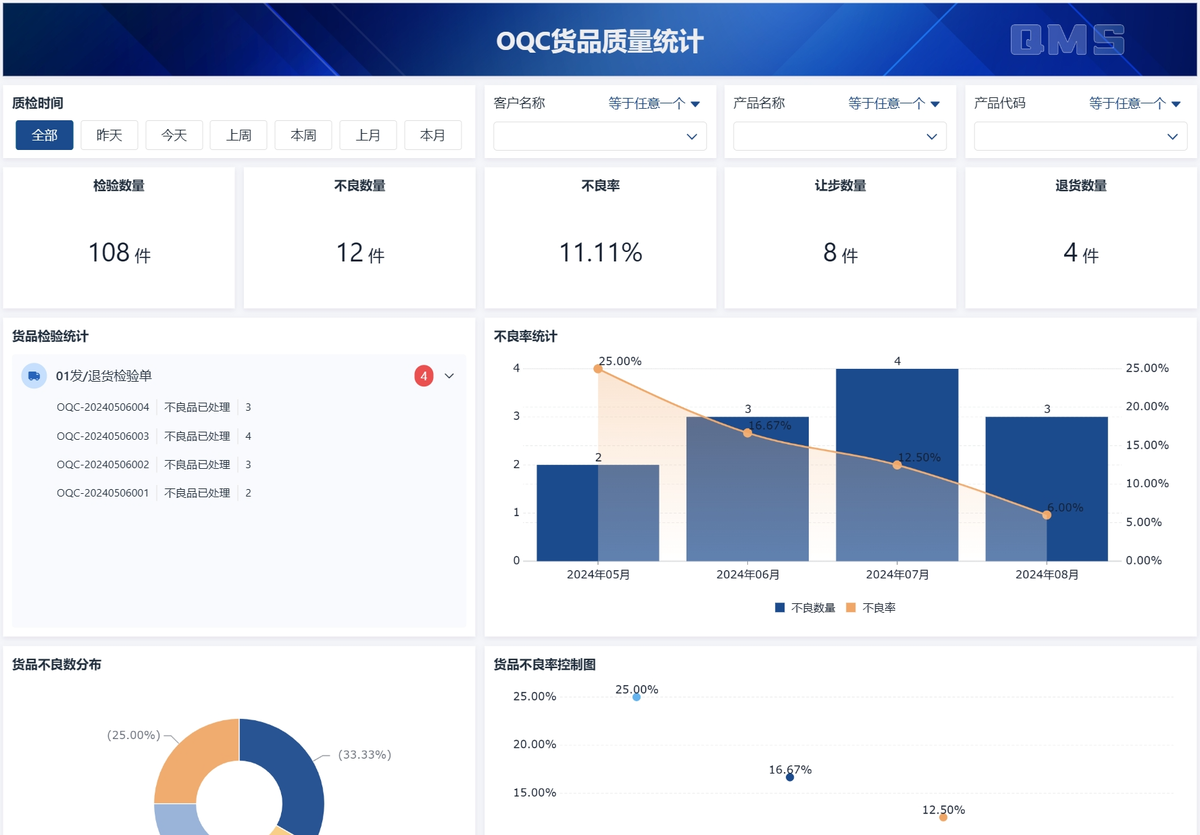 質量管理