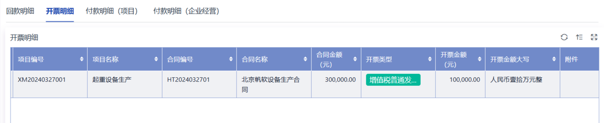 項目管理