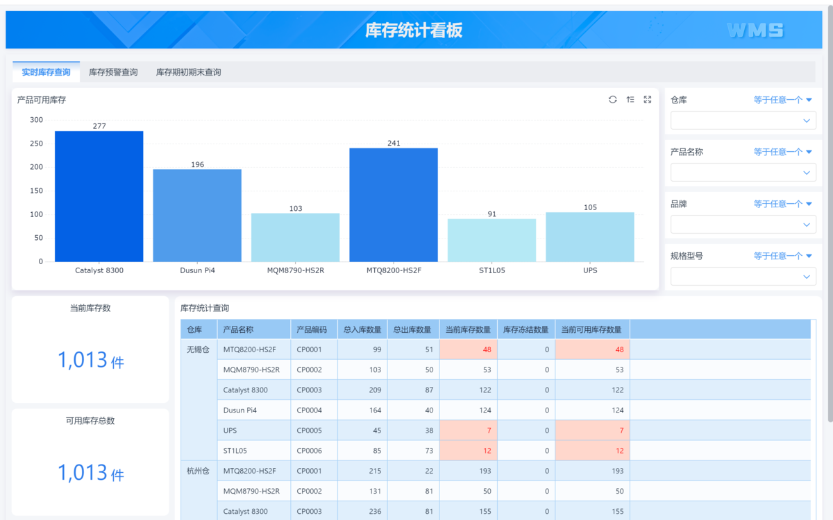 WMS,倉庫管理系統