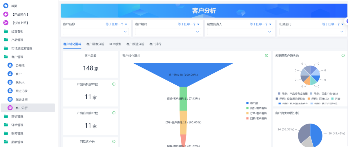 CRM