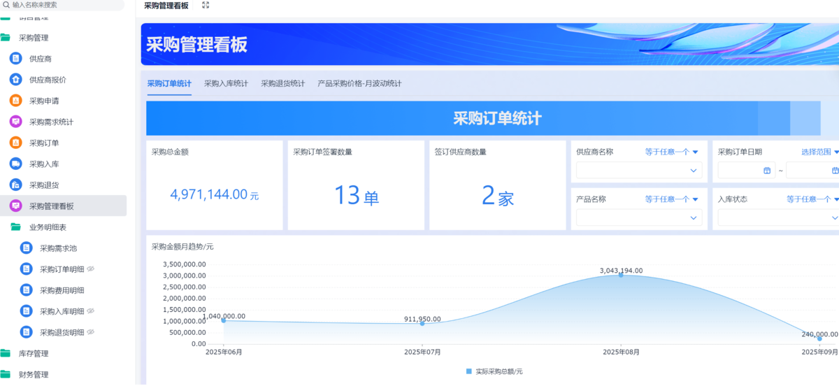進銷存