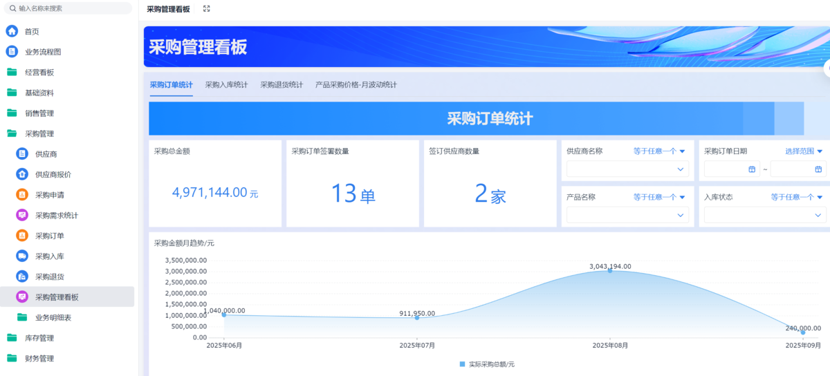 進銷存