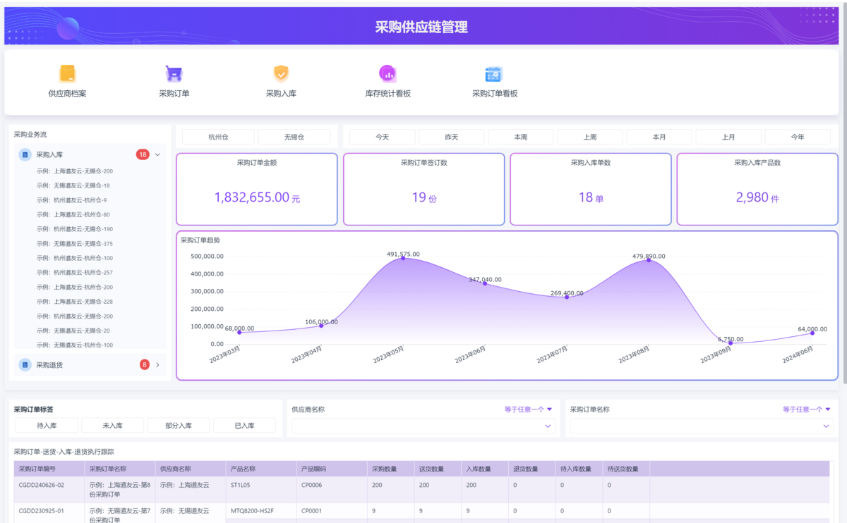 供應鏈