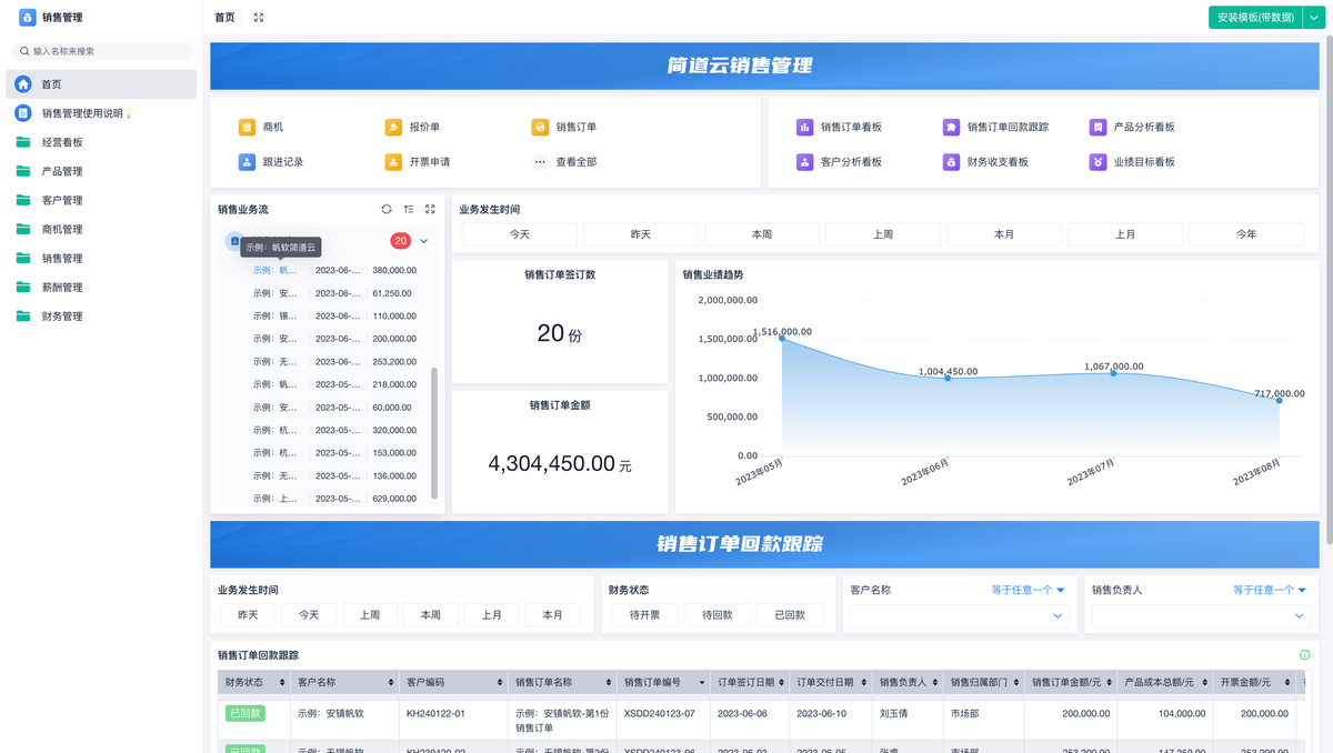 銷售管理