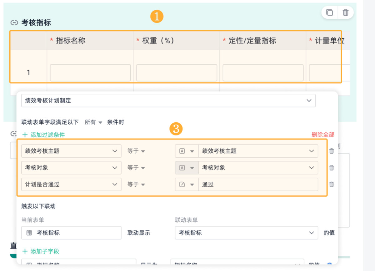 績效考核