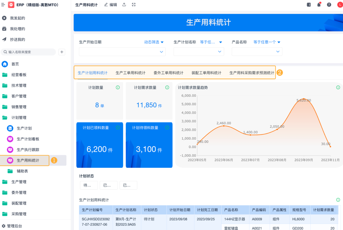 生產管理