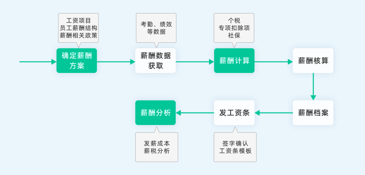 人事管理