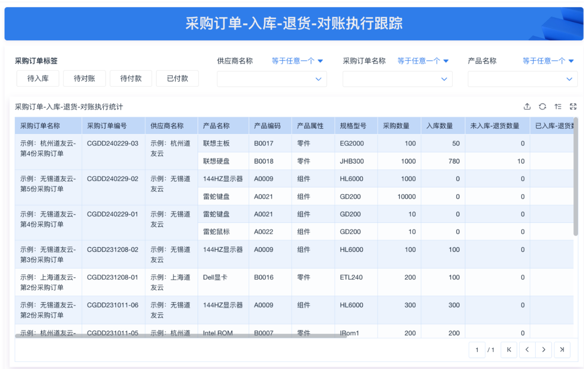 倉庫管理