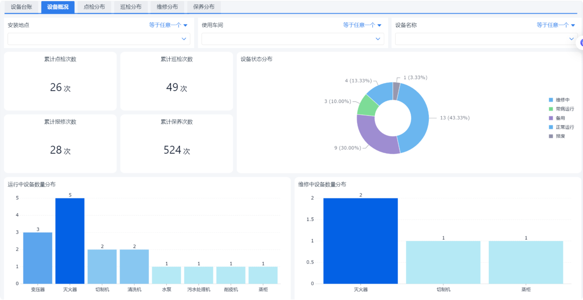 設備管理