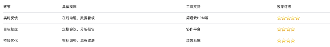 員工績效