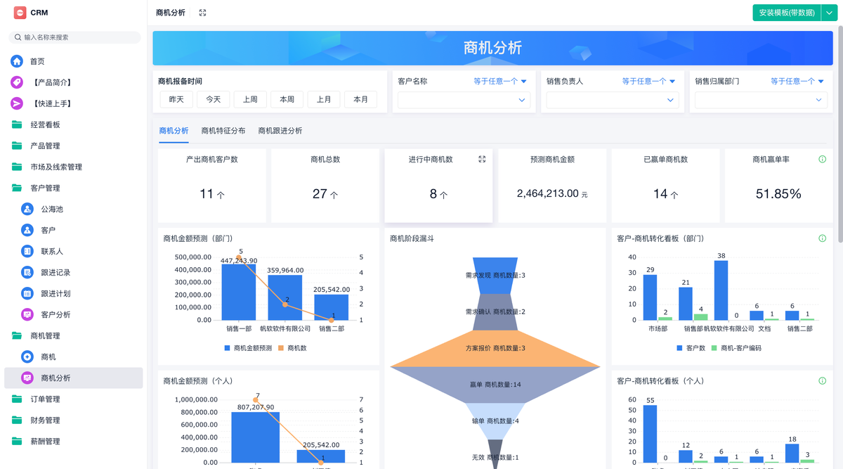 銷售管理