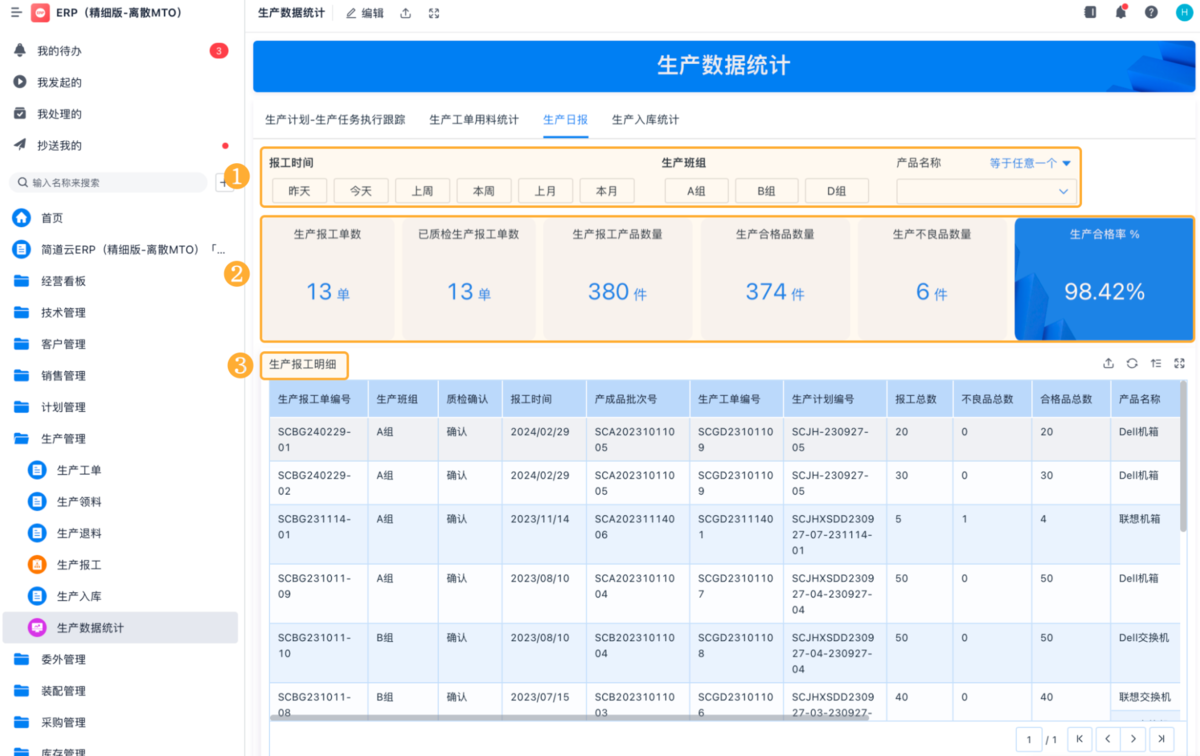 生產計劃