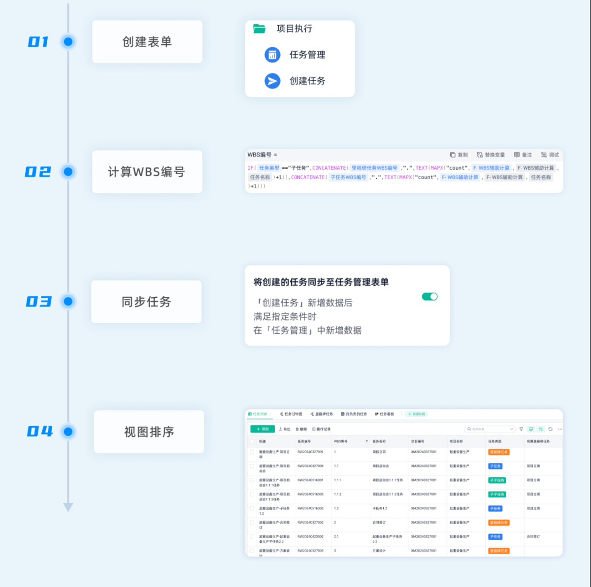 項目管理