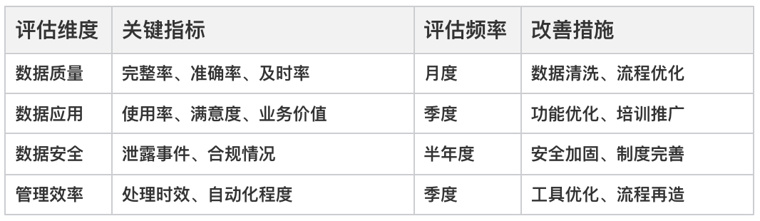 CRM客戶