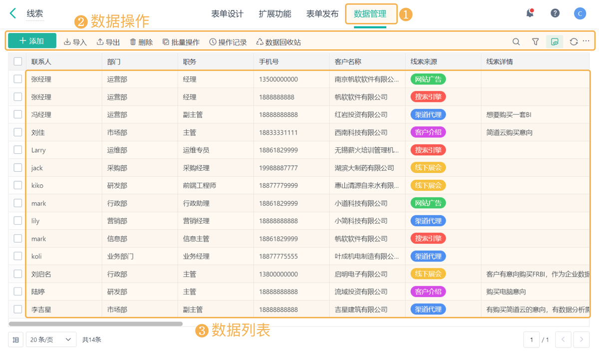 銷售線索