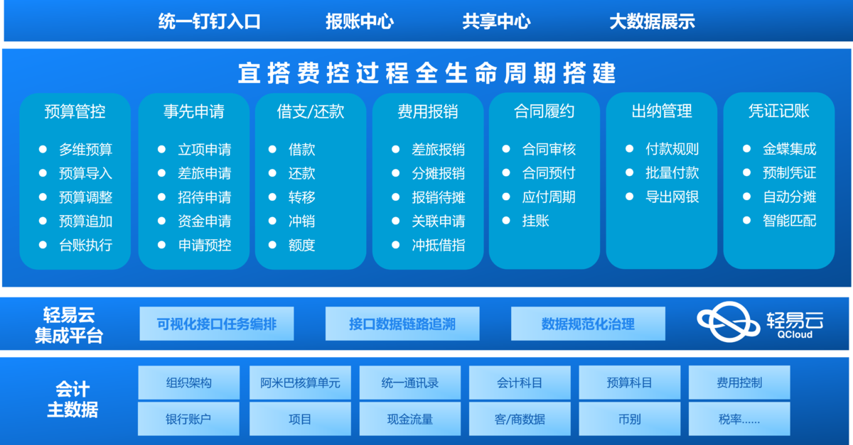 項目管理