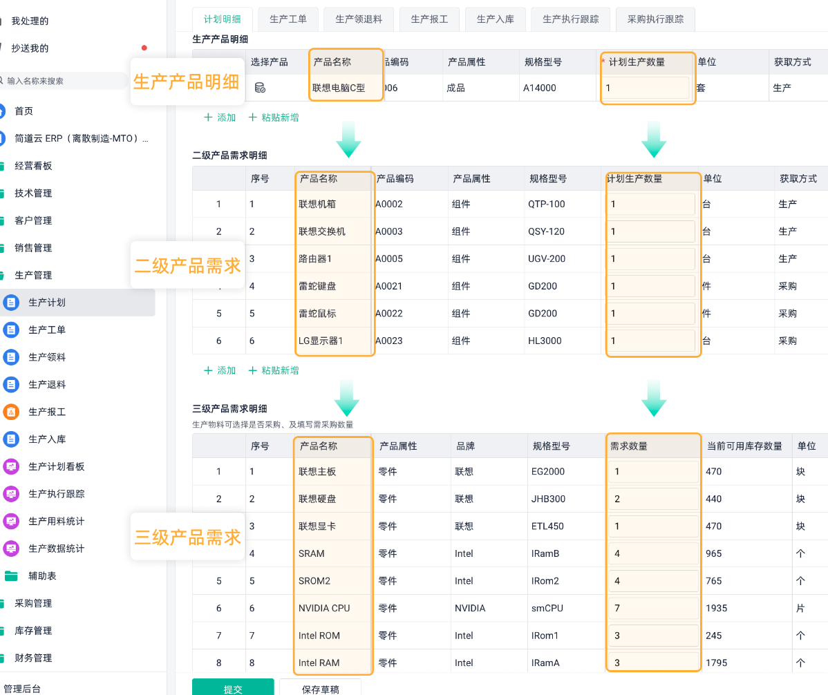 供應鏈管理