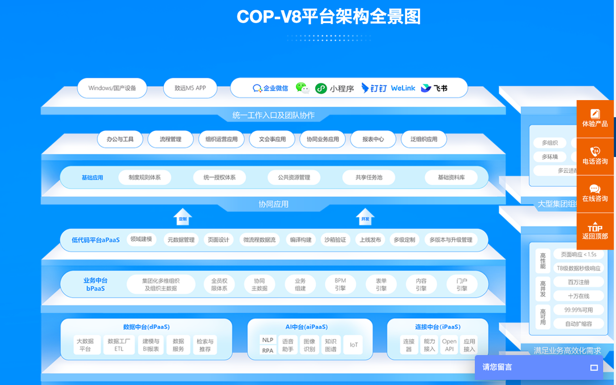 項目管理