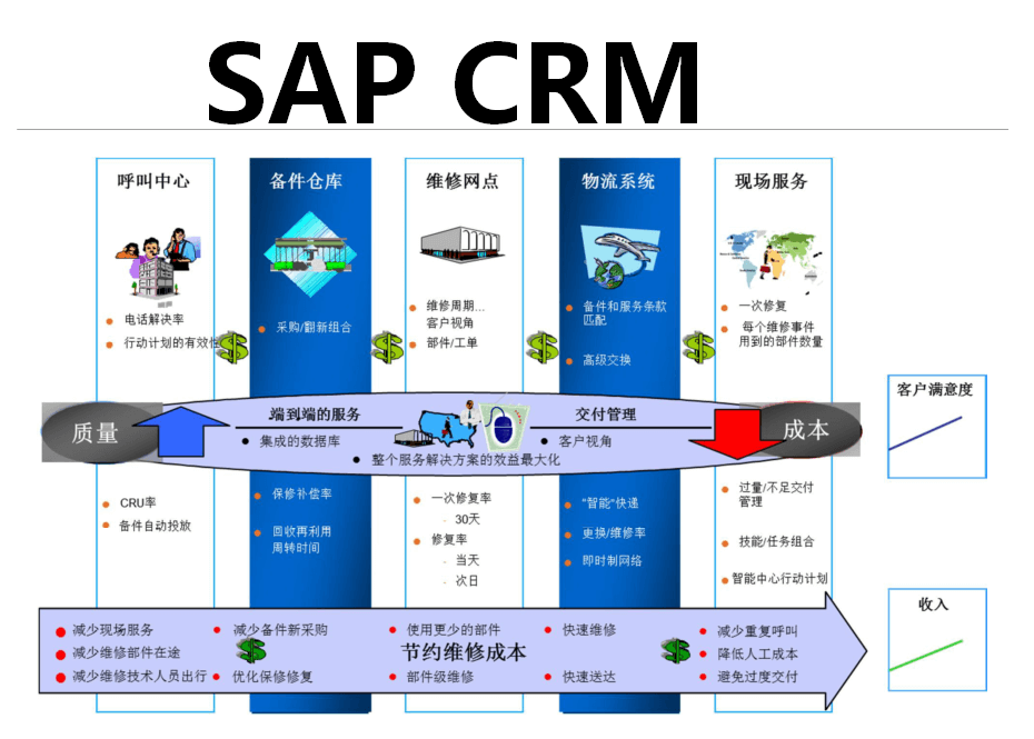 CRM系統