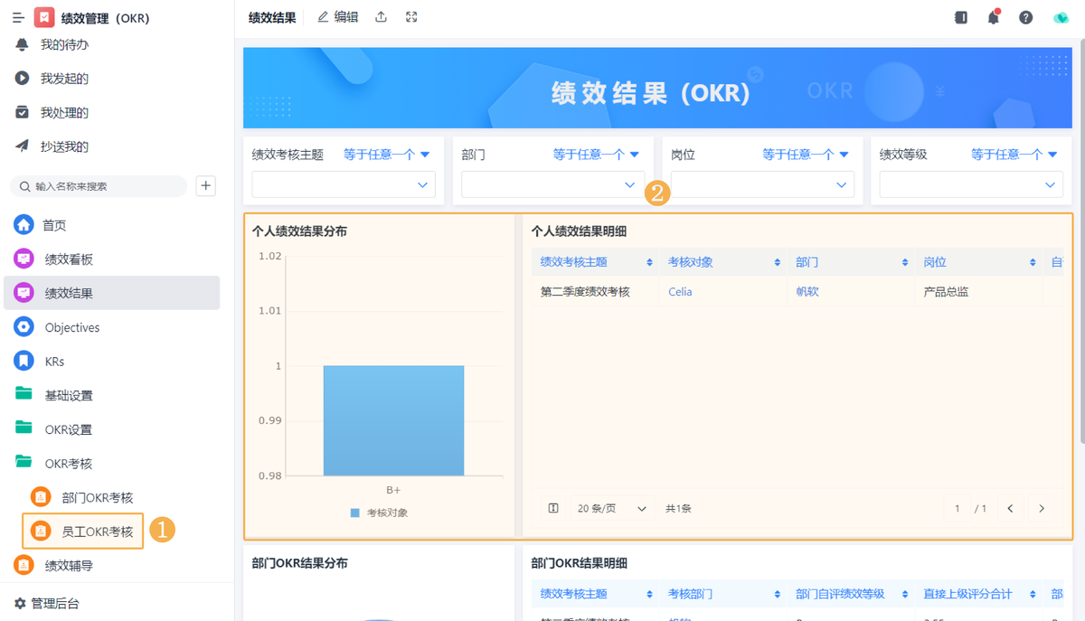 績效管理