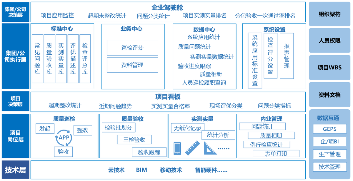工程項目管理