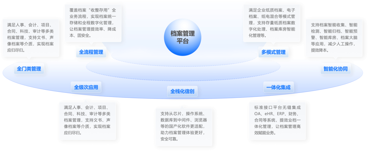檔案管理