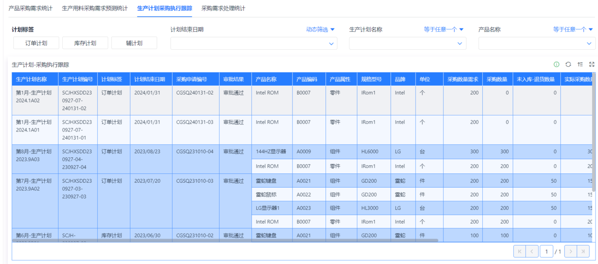 采購管理