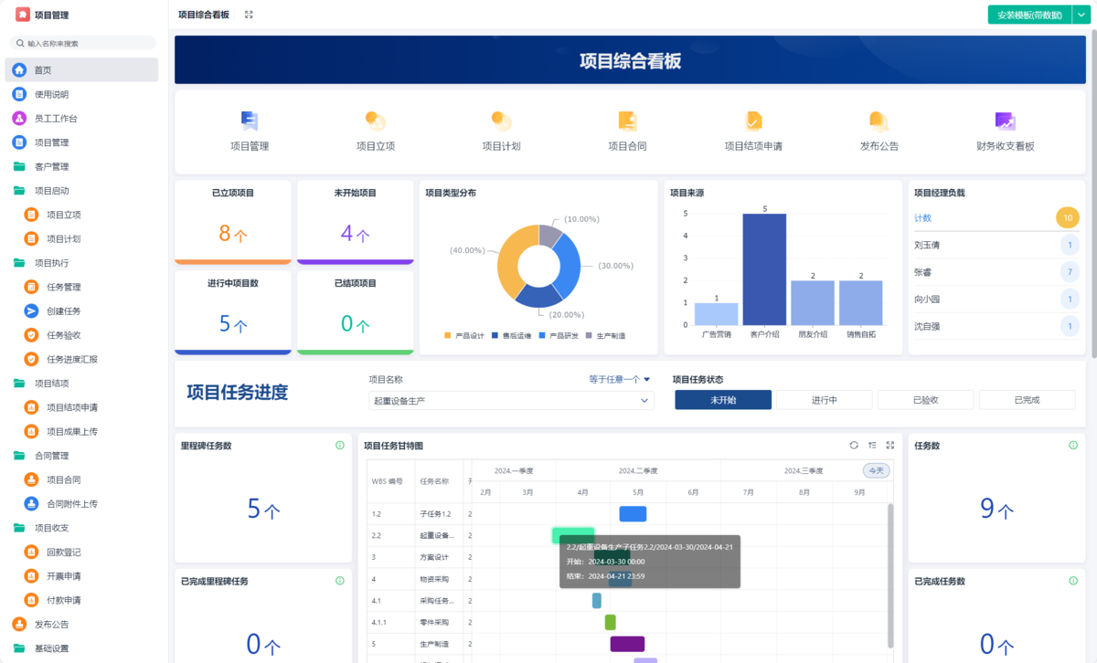 預期管理,項目管理