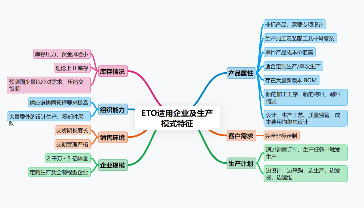 ERP系統