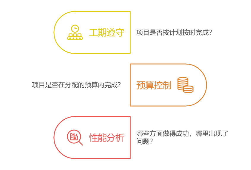工程項目管理