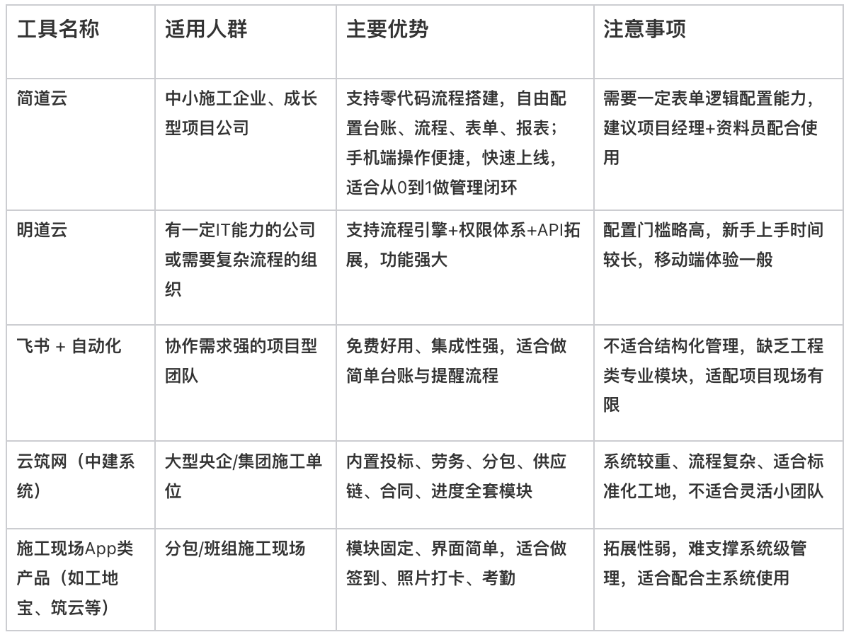工程項目管理