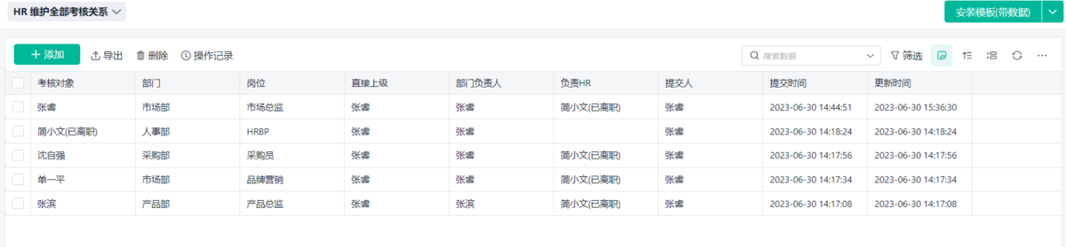 績效管理