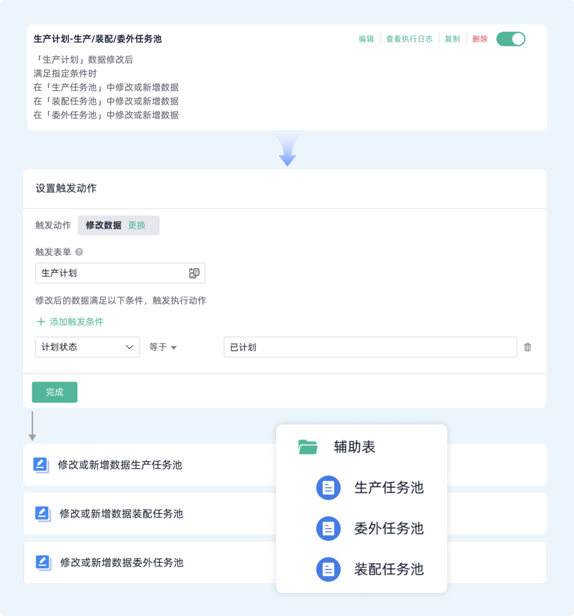 生產計劃