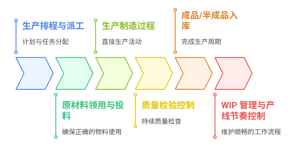 供應鏈