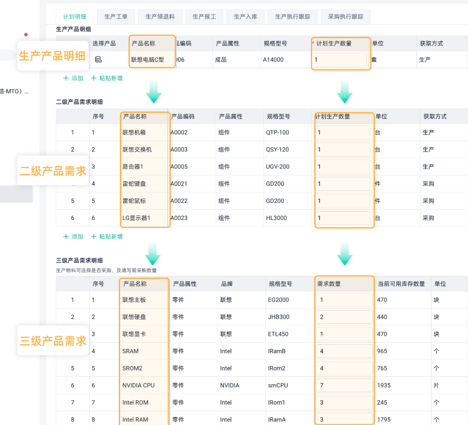 計劃管理