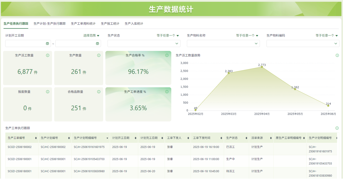 ERP系統