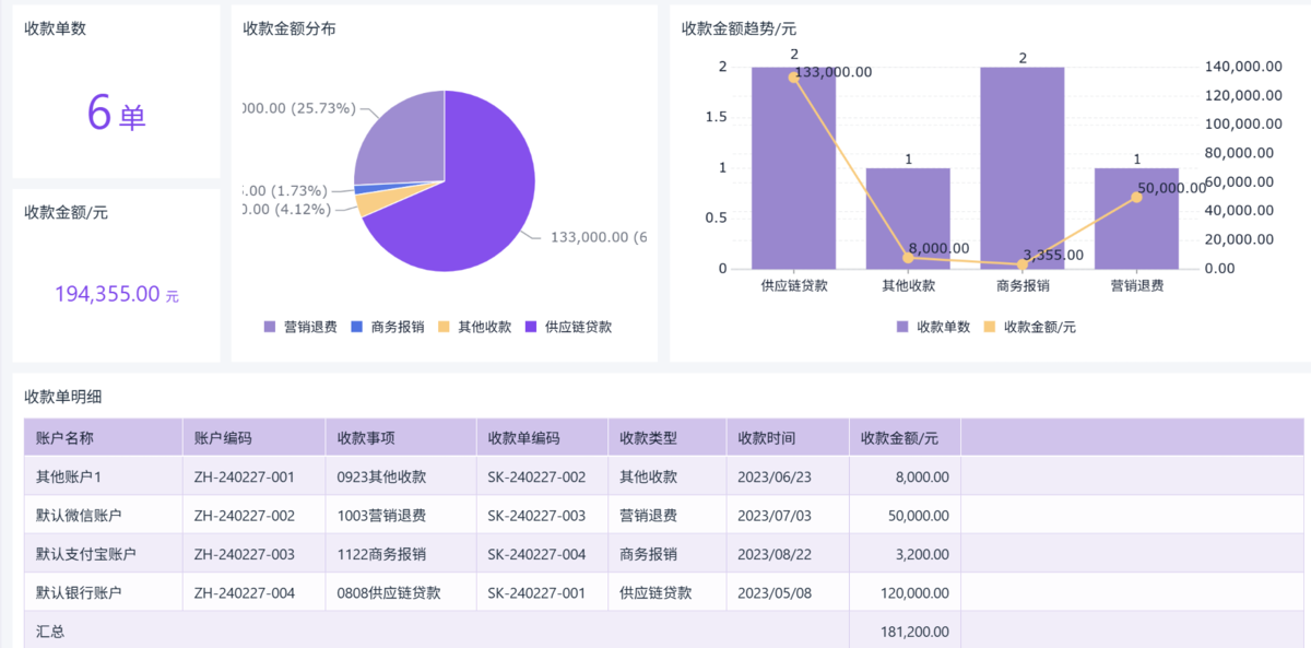 采購管理