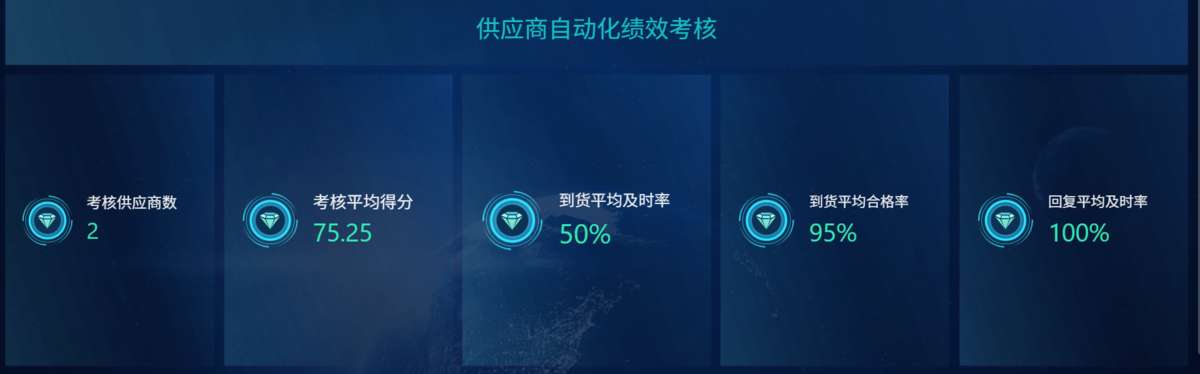 供應商