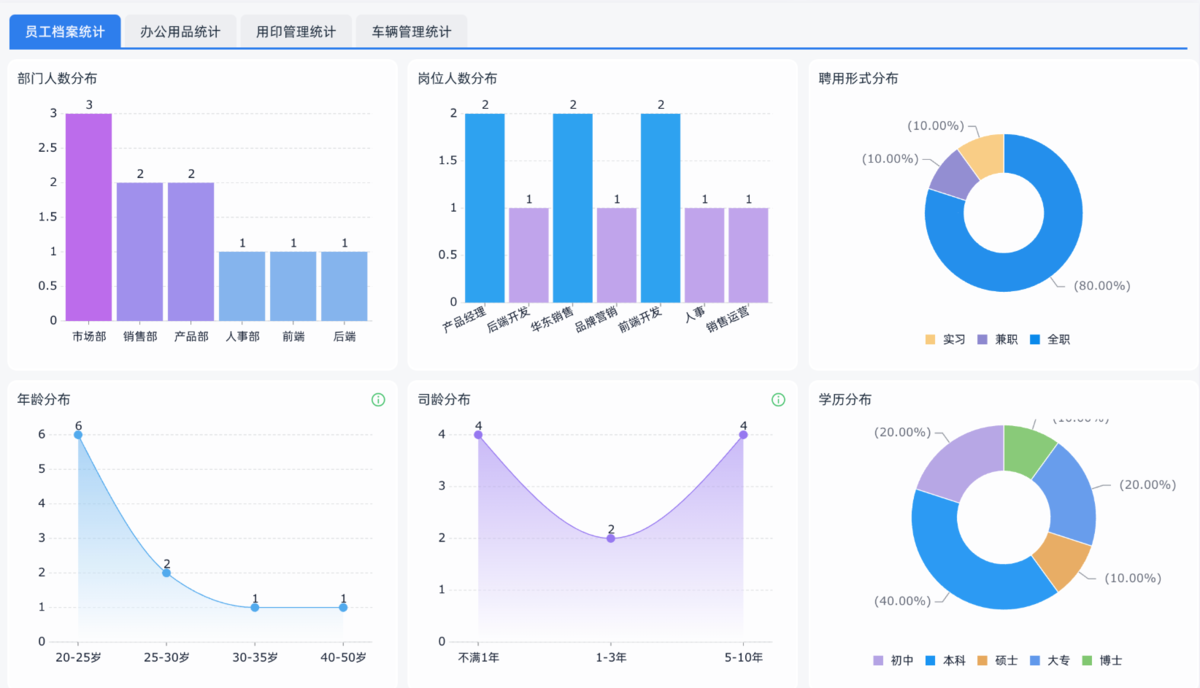 OA辦公系統