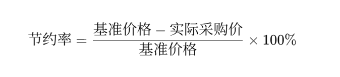 采購管理
