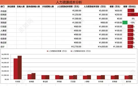 人力資源,HR