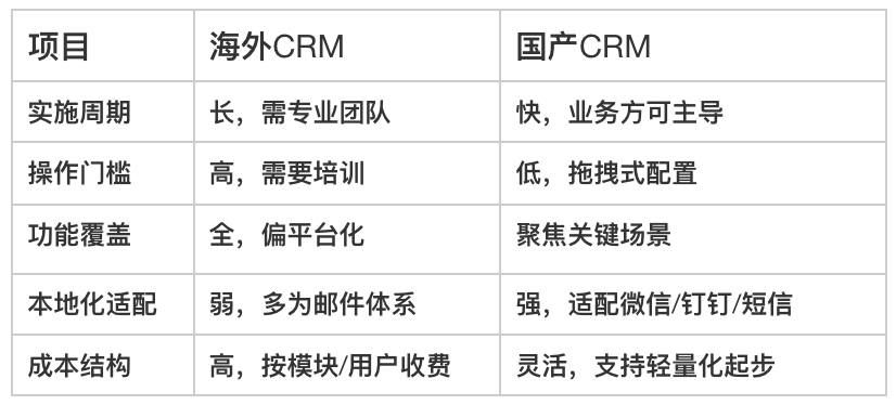 CRM