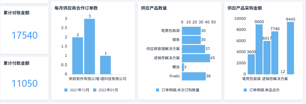 供應鏈