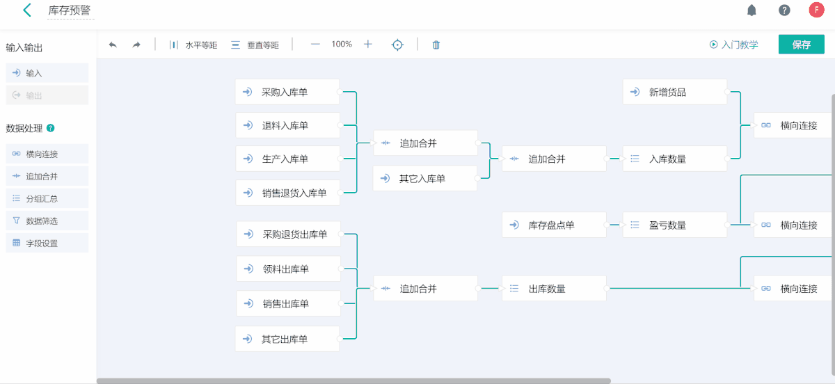 制造業數字化,WMS